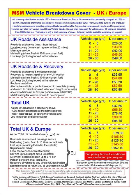 lv breakdown cover contact number|lv car insurance breakdown number.